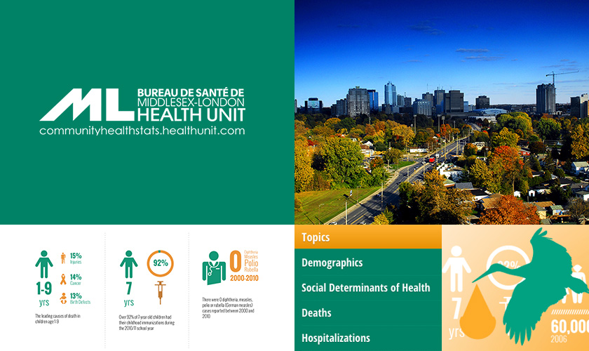 Images representing Middlesex-London Health Unit – Community Report